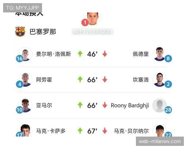 巴萨坚持传控打法，比赛效率持续走低，战术问题逐步显现