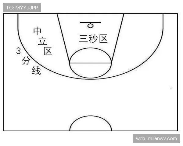 篮球前场规则怎么判，进攻与防守的区域划分标准解读