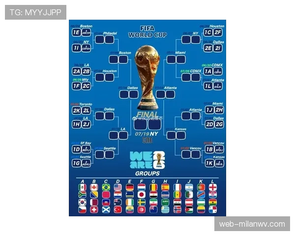 2026世界杯小组赛规则是什么，48支球队怎么分组对阵